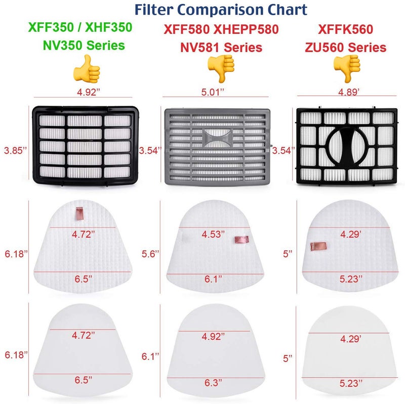 EnviroCare Premium Replacement Vacuum Cleaner Filters made to fit Shark Navigator Lift Away Models. 1 HEPA Filter and 2 Washable Foam and Felt Pre-Filters - Image 4